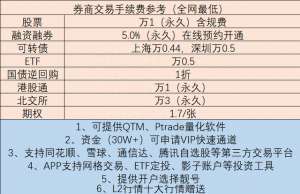 股票 证券 基金的区别(券商APP大比拼：哪家更胜一筹？)