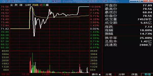 最强悍的出货手法——“钓鱼线”形态一旦出现，立马清仓，无一例外