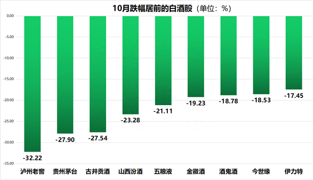 2022年白酒十大事件：八成上市酒企利润增长 年底白酒板块大幅上涨