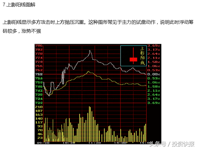 干货！10种最经典的K线形态，散户值得收藏！（图解）