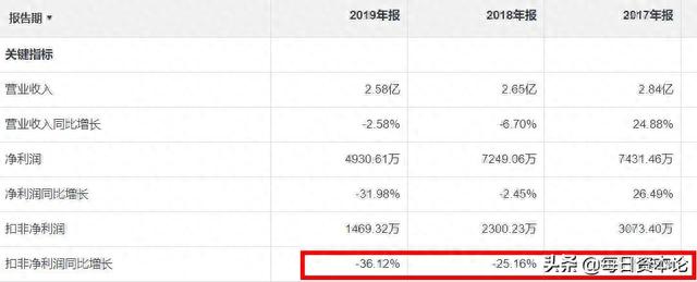 牛股国盾量子上市涨10倍后连跌3年：携电信为何还难见拐点？