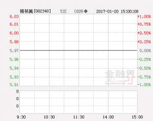 格林美股票(快讯：格林美涨停 报于696元)