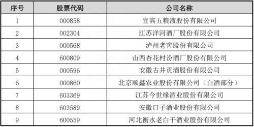 股价腰斩！浮亏4700万！水井坊被“水井坊”套牢