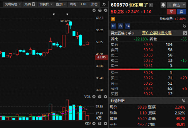 老虎证券首测带ChatGPT的炒股软件