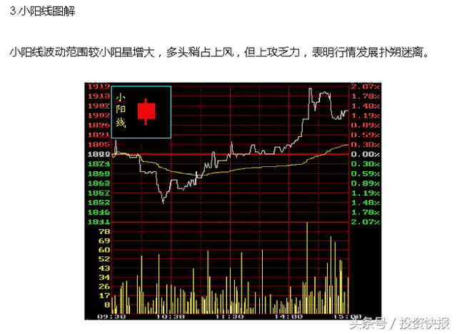 干货！10种最经典的K线形态，散户值得收藏！（图解）