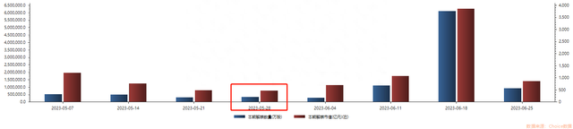 下周解禁名单抢先看：有的股价要“翻倍”、有的却快“腰斩”了