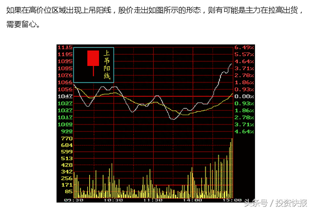 干货！10种最经典的K线形态，散户值得收藏！（图解）