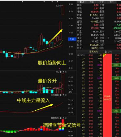 5178点牛市巅峰坚定持有工商银行到现在是什么光景？现在普通投资者应该等待低吸还是满仓干？