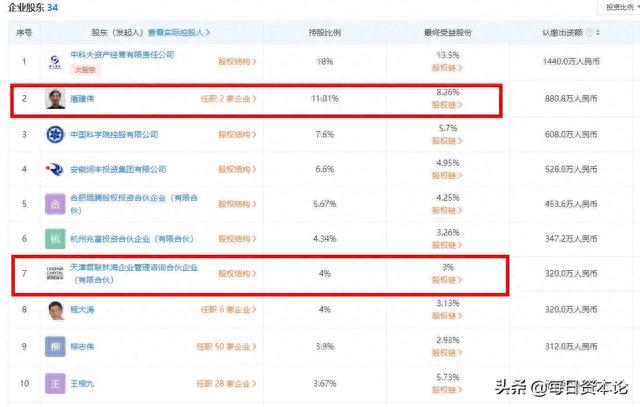 牛股国盾量子上市涨10倍后连跌3年：携电信为何还难见拐点？