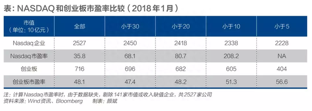 A股市场离好的资本市场有多远？