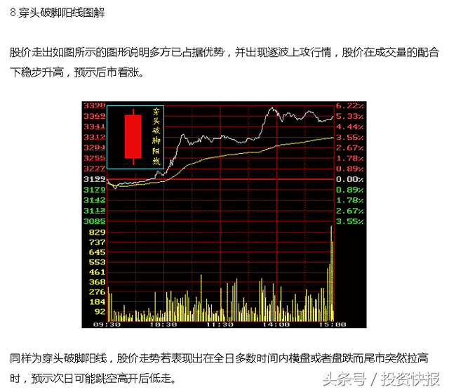 干货！10种最经典的K线形态，散户值得收藏！（图解）