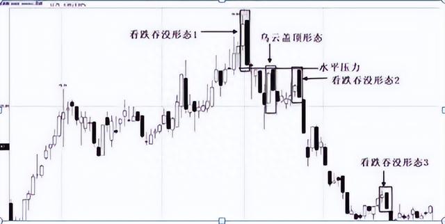 炒股赚钱必备口诀：“看涨吞没买入，看跌吞没卖出” 理解受益良多