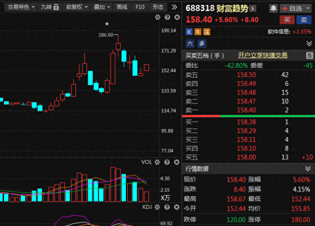 老虎证券首测带ChatGPT的炒股软件