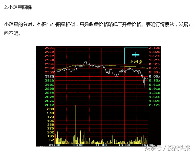 干货！10种最经典的K线形态，散户值得收藏！（图解）