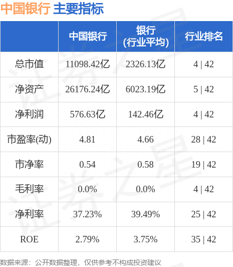 中国银行（601988）8月17日主力资金净卖出1.07亿元