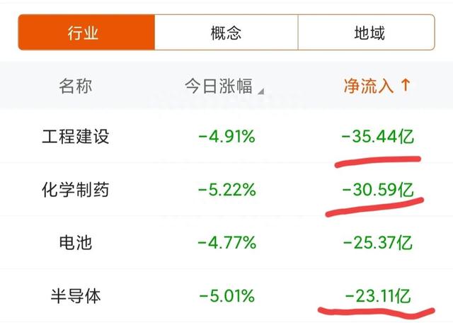 内资流出723.31亿，北向流出95.49亿，什么信号？