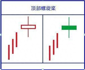 5178点牛市巅峰坚定持有工商银行到现在是什么光景？现在普通投资者应该等待低吸还是满仓干？