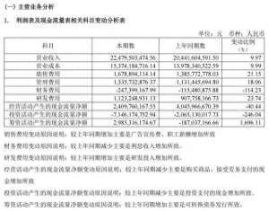 603833股票(股价六连跌，现金流紧张副董事长大手笔套现约26亿，这家上市家居龙头什么情况？)