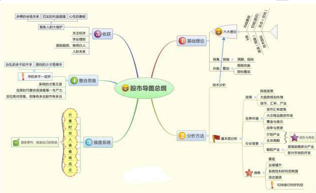 5178点牛市巅峰坚定持有工商银行到现在是什么光景？现在普通投资者应该等待低吸还是满仓干？