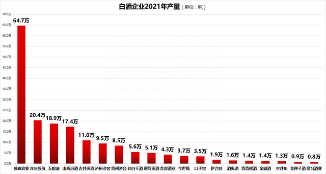 2022年白酒十大事件：八成上市酒企利润增长 年底白酒板块大幅上涨