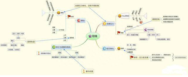 5178点牛市巅峰坚定持有工商银行到现在是什么光景？现在普通投资者应该等待低吸还是满仓干？