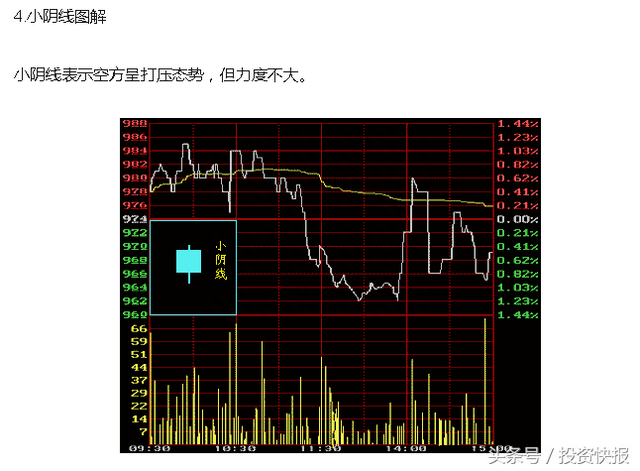 干货！10种最经典的K线形态，散户值得收藏！（图解）