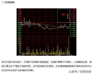 股票有哪些形态(干货10种最经典的K线形态，散户值得收藏（图解）)