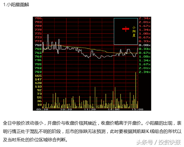 干货！10种最经典的K线形态，散户值得收藏！（图解）