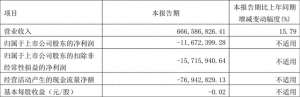 长春燃气股票股吧(长春燃气：2022年一季度亏损116724万元)