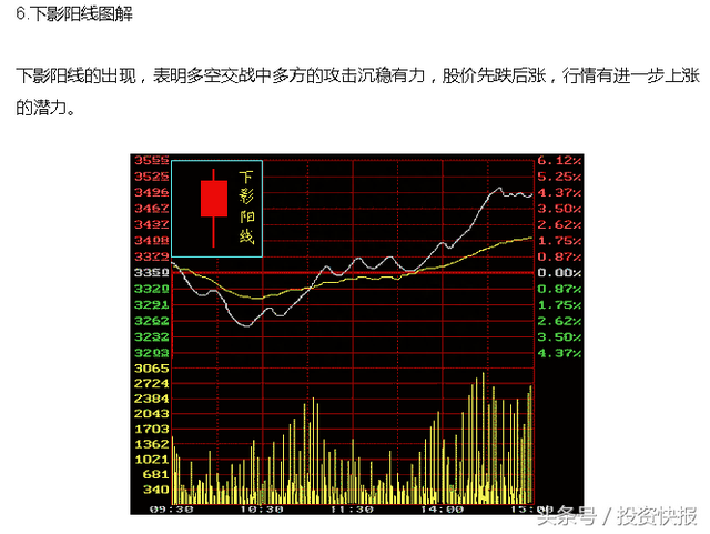 干货！10种最经典的K线形态，散户值得收藏！（图解）