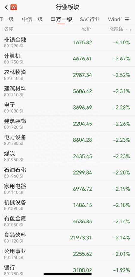 A股大跌原因来了！10家公募最新研判