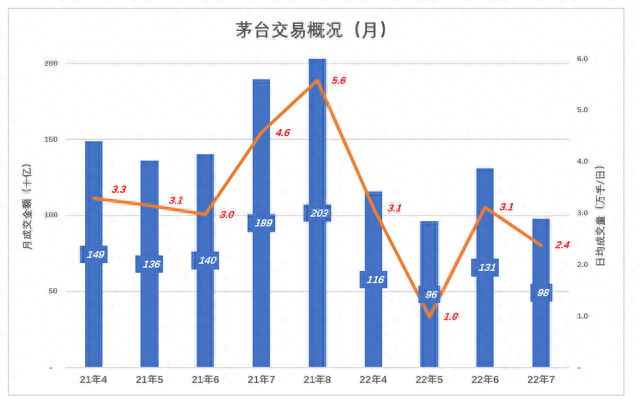 茅台拆股，散户狂欢？