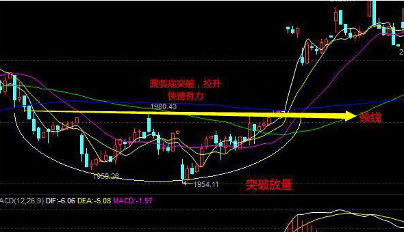 来自新股民的疑问：如果手中有20万资金，现阶段低吸2-3元低价股，等到牛市到来，可行吗？