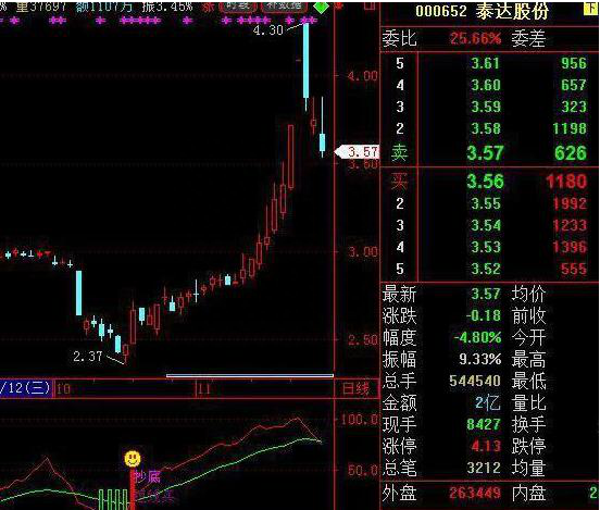 来自新股民的疑问：如果手中有20万资金，现阶段低吸2-3元低价股，等到牛市到来，可行吗？