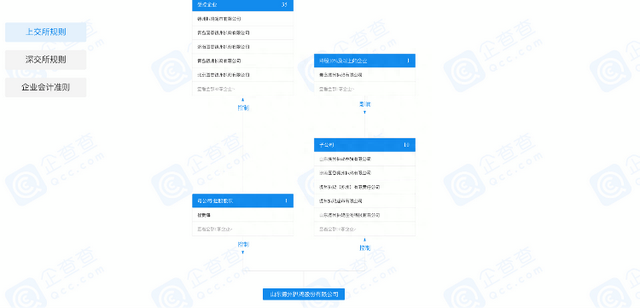 财鑫闻｜百年传承“德州扒鸡”宣布上市！目标：年销售50亿、利润8亿、市值百亿