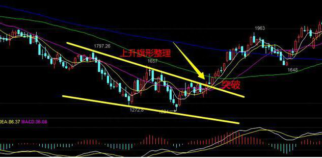 来自新股民的疑问：如果手中有20万资金，现阶段低吸2-3元低价股，等到牛市到来，可行吗？