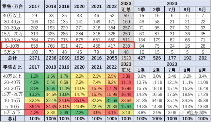 广阔天地才能大有作为，带电的蓝电E5以9.98万要革10万内自主燃油SUV的命！