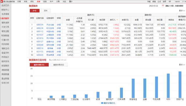 通达信功能介绍：查看杠杆资金的买卖欲望！