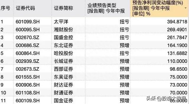 证券板块央国企和地方龙头梳理