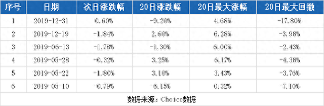 （3-2）电科院连续三日收于年线之上，前次最大涨幅4.68%