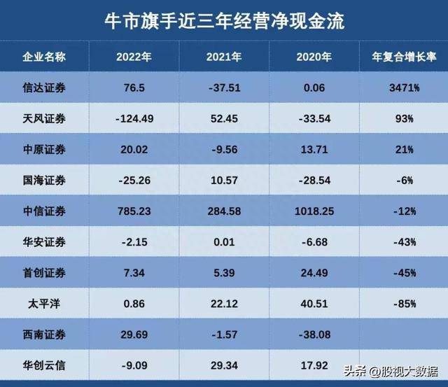 证券板块央国企和地方龙头梳理