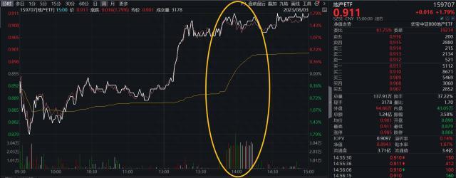 18个月新高！“牛市旗手”回归，券商ETF（512000）涨近4%，医疗也要“觉醒”了？