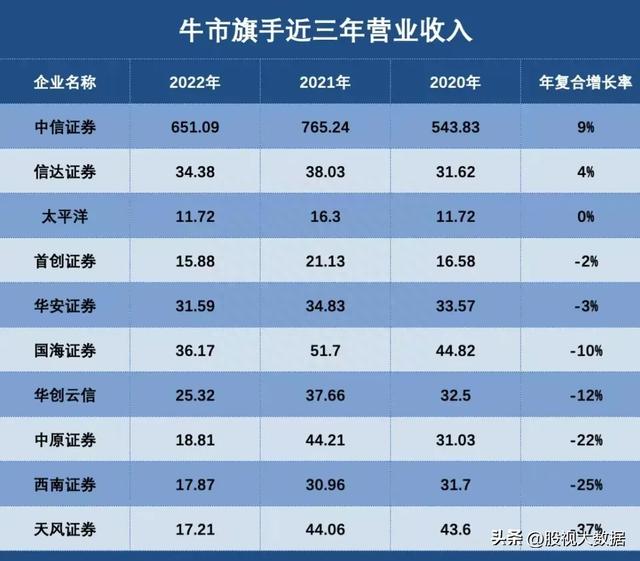 证券板块央国企和地方龙头梳理