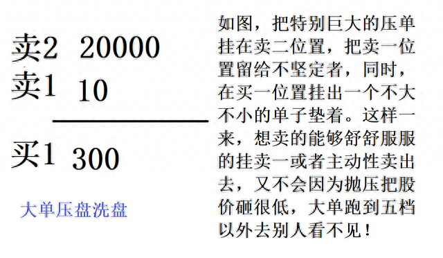 A股中主力这种“挂单技巧”，场面非常震撼，小散极易入坑被骗