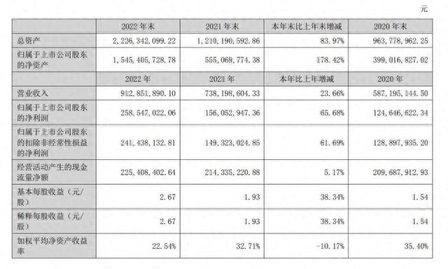 股价半年大涨240%，是否泄露内幕信息？中科江南上市后首份年报被问询