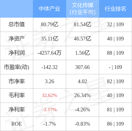 中体产业（600158）12月29日主力资金净卖出2389.10万元