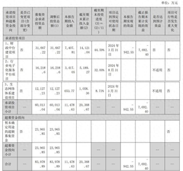 股价半年大涨240%，是否泄露内幕信息？中科江南上市后首份年报被问询