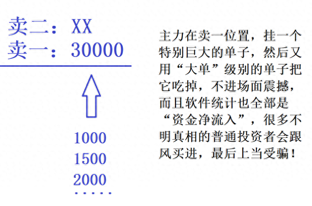 A股中主力这种“挂单技巧”，场面非常震撼，小散极易入坑被骗