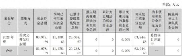 股价半年大涨240%，是否泄露内幕信息？中科江南上市后首份年报被问询