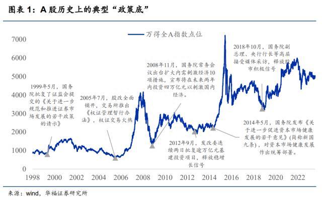 18个月新高！“牛市旗手”回归，券商ETF（512000）涨近4%，医疗也要“觉醒”了？